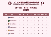 绿城迎新征程攻克兵马，全取排名积分榜前列