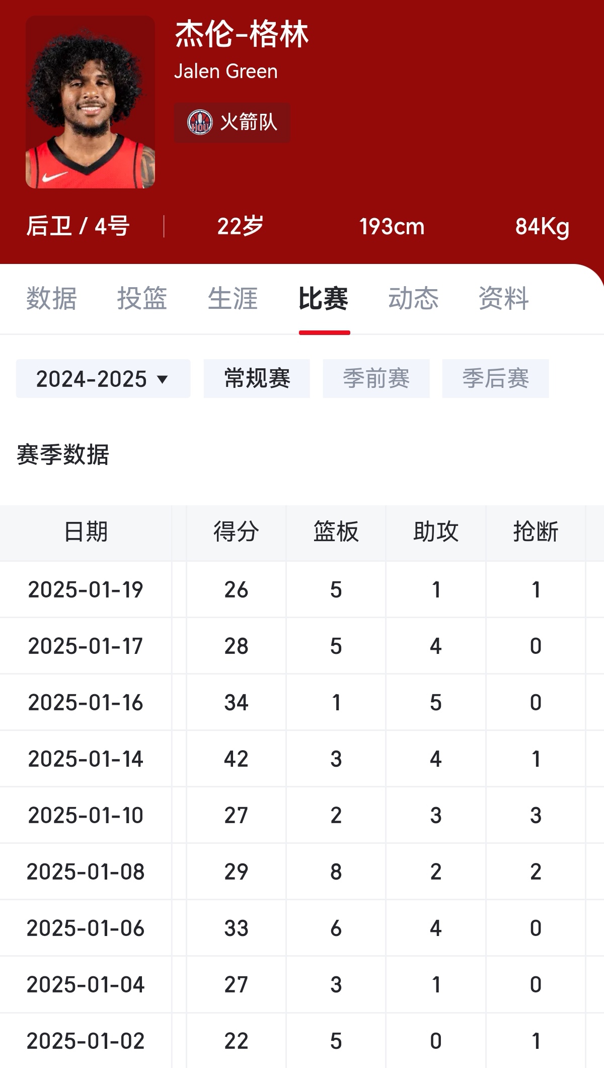 包含格林狂砍全明星入选分，爵士迎来新赛季高光！的词条